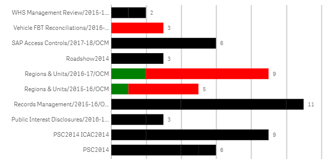 Bar Chart Issue LE FAM Filter.PNG